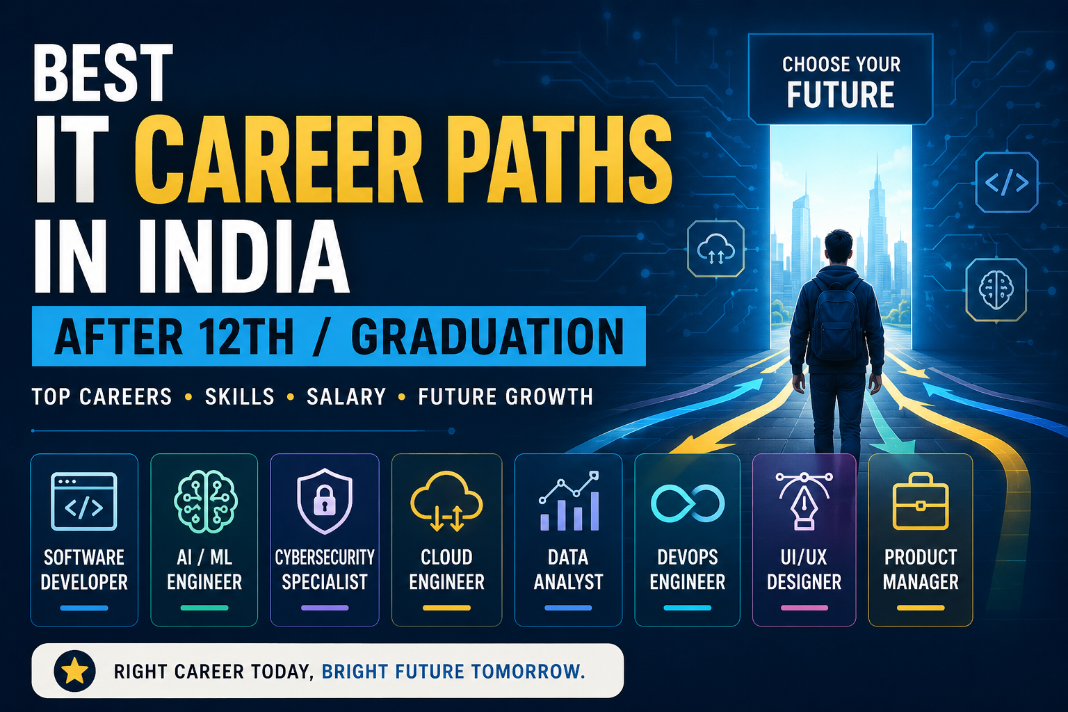 Best IT Career Paths in India After 12th / Graduation (2026 Guide)-Blog Image